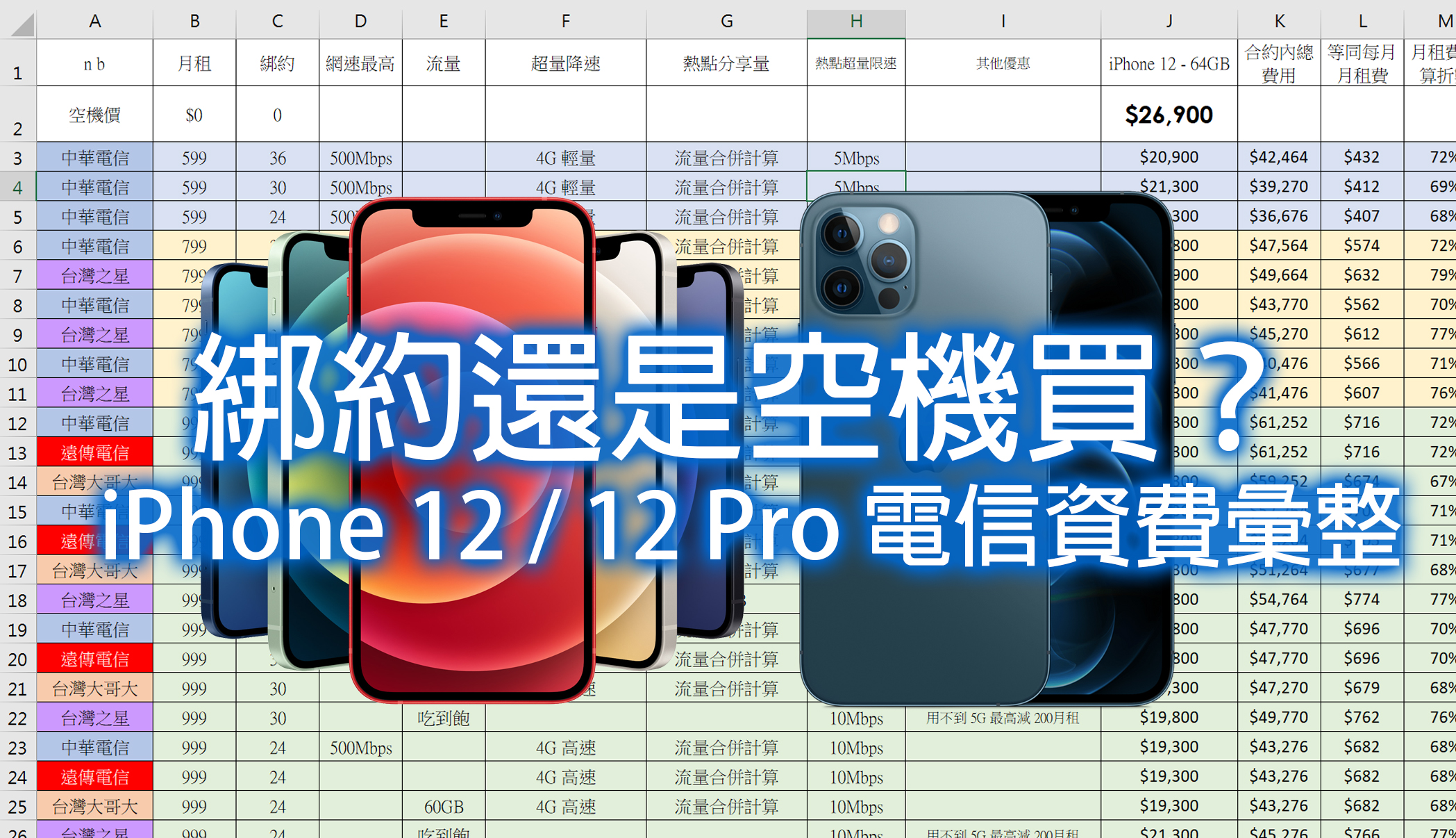 綁約還是空機買蘋果? iPhone 12 / iPhone 12 Pro 電信 5G 資費全彙整 (中華/遠傳/台哥大/台灣之星/亞太) 試算分析! @3C 達人廖阿輝