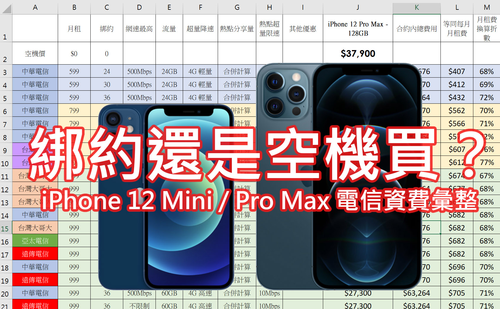 iPhone 12 mini / iPhone 12 / iPhone 12 Pro / iPhone 12 Pro Max 電力續航測試 @3C 達人廖阿輝