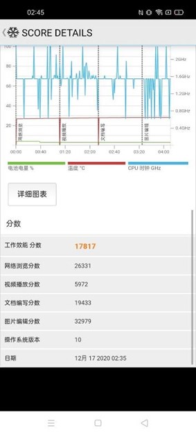 台灣首款天璣 1000+處理器手機 realme X7 Pro 上市！超越高通 S855+ 性價比新神機完整評測 @3C 達人廖阿輝