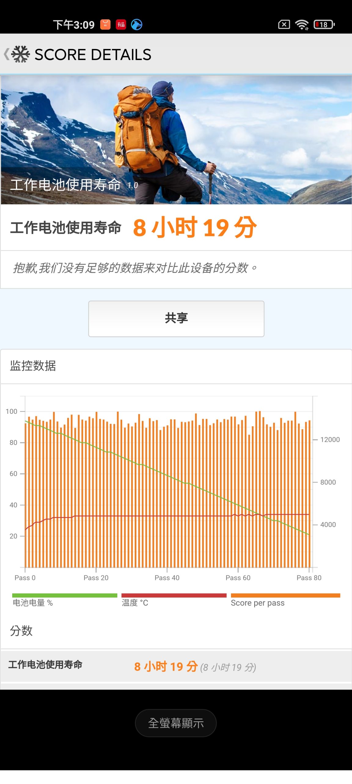 首款高通 S888 處理器手機來了！小米 11 性能測試 / 電力續行 / 充電實測 / 遊戲測試 @3C 達人廖阿輝