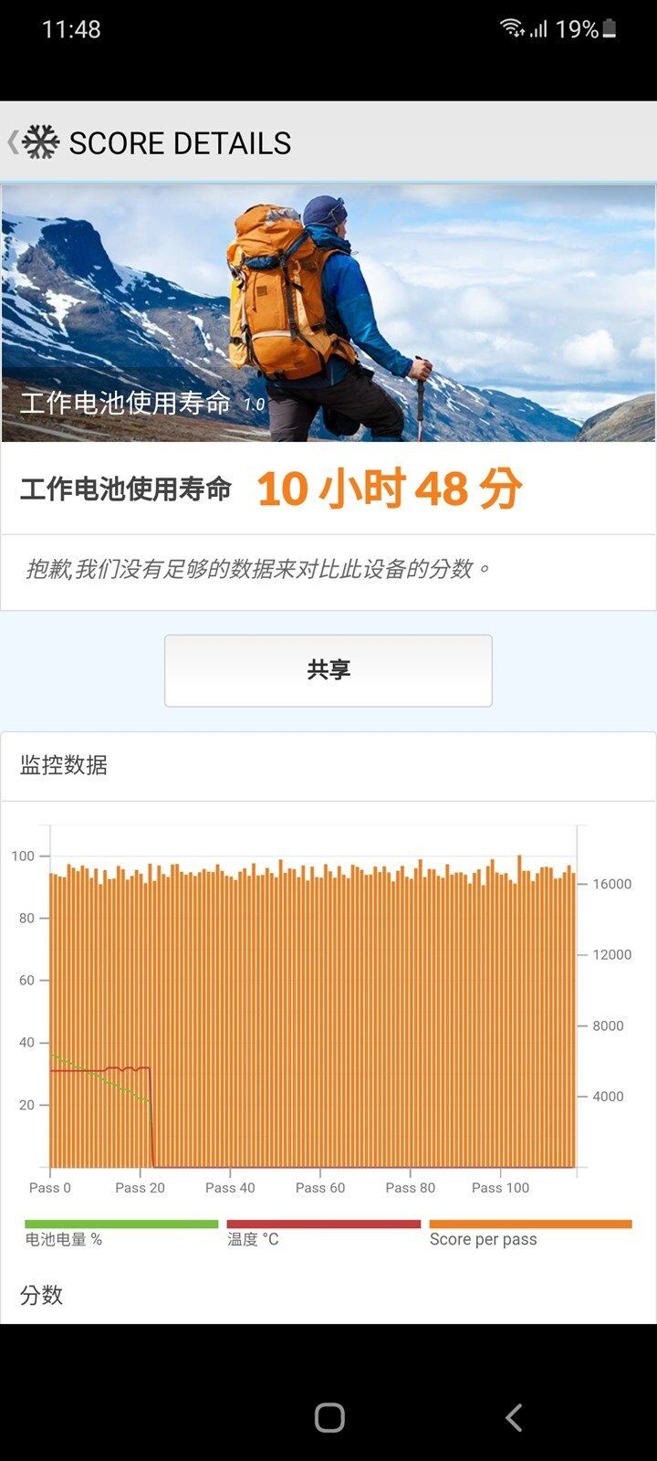 [實測] 台版三星 Galaxy S21 Ultra 性能電力實測！解析度 / 更新率電力差異實測 + S888 vs Exynos 2100 比較 @3C 達人廖阿輝