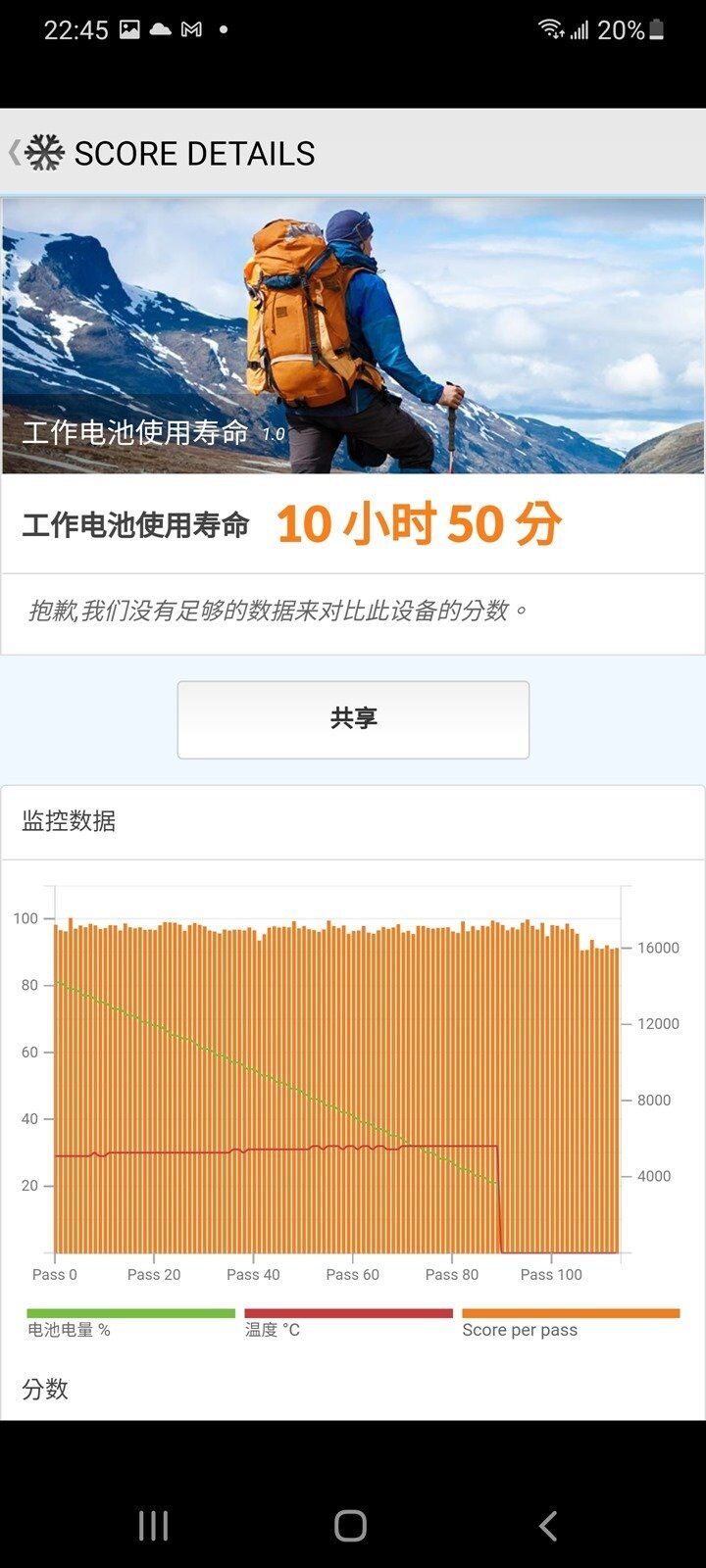 [實測] 台版三星 Galaxy S21 Ultra 性能電力實測！解析度 / 更新率電力差異實測 + S888 vs Exynos 2100 比較 @3C 達人廖阿輝