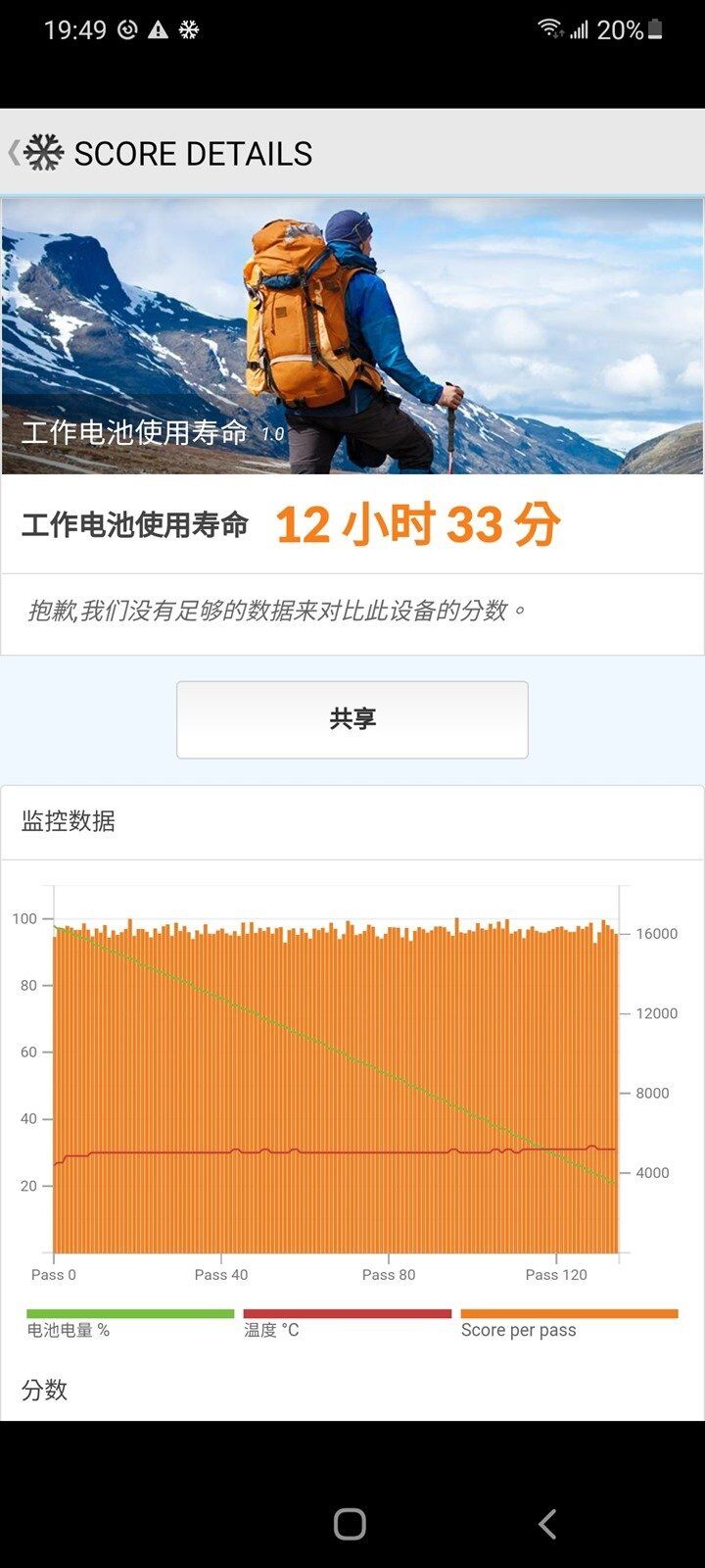 [實測] 台版三星 Galaxy S21 Ultra 性能電力實測！解析度 / 更新率電力差異實測 + S888 vs Exynos 2100 比較 @3C 達人廖阿輝