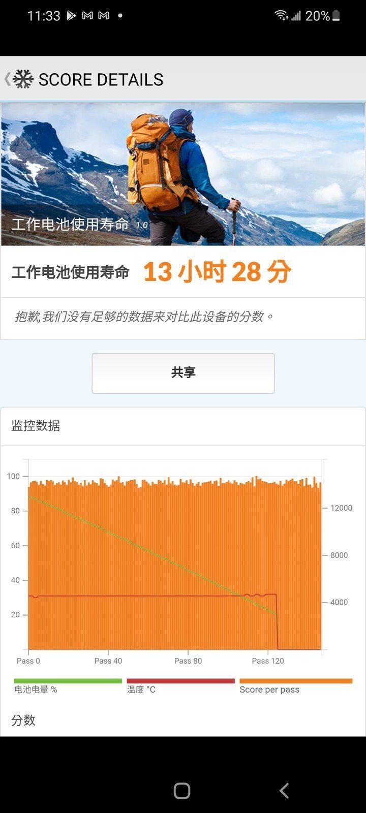 [實測] 台版三星 Galaxy S21 Ultra 性能電力實測！解析度 / 更新率電力差異實測 + S888 vs Exynos 2100 比較 @3C 達人廖阿輝