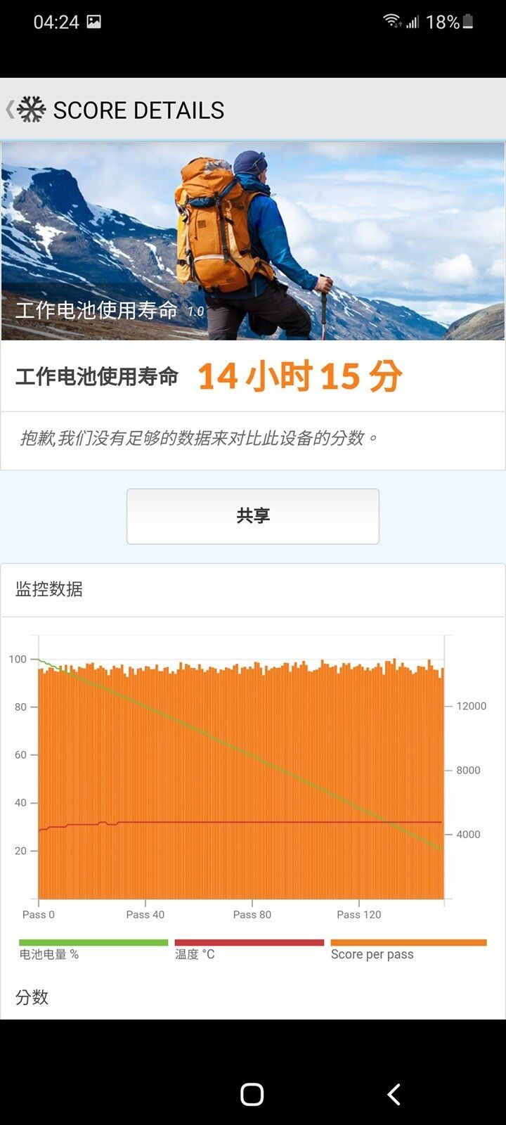 [實測] 台版三星 Galaxy S21 Ultra 性能電力實測！解析度 / 更新率電力差異實測 + S888 vs Exynos 2100 比較 @3C 達人廖阿輝