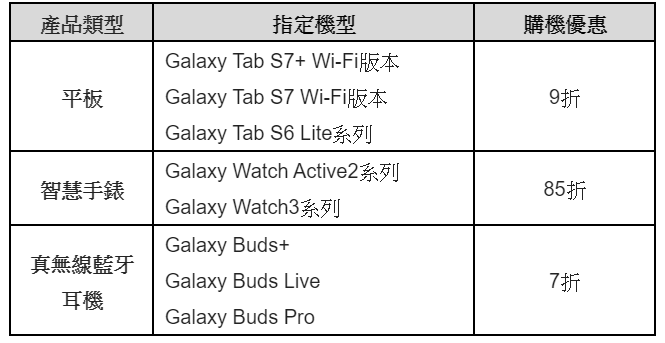 三星 Galaxy Tab S7｜S7+ 丹寧新色「星霧藍」型格登場！學生、教職員專屬教育優惠方案 平板、智慧手錶、藍牙耳機最低 7 折起 @3C 達人廖阿輝