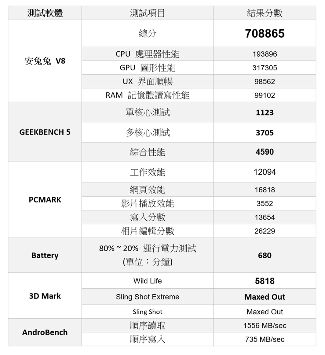 小米 11 輕巧全能旗艦登台！台版開箱 / 性能測試 / 遊戲實測 / 電力續航 / 有線無線快充實測 @3C 達人廖阿輝