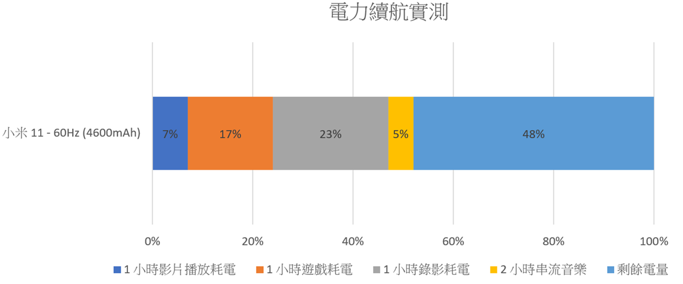 小米 11 輕巧全能旗艦登台！台版開箱 / 性能測試 / 遊戲實測 / 電力續航 / 有線無線快充實測 @3C 達人廖阿輝