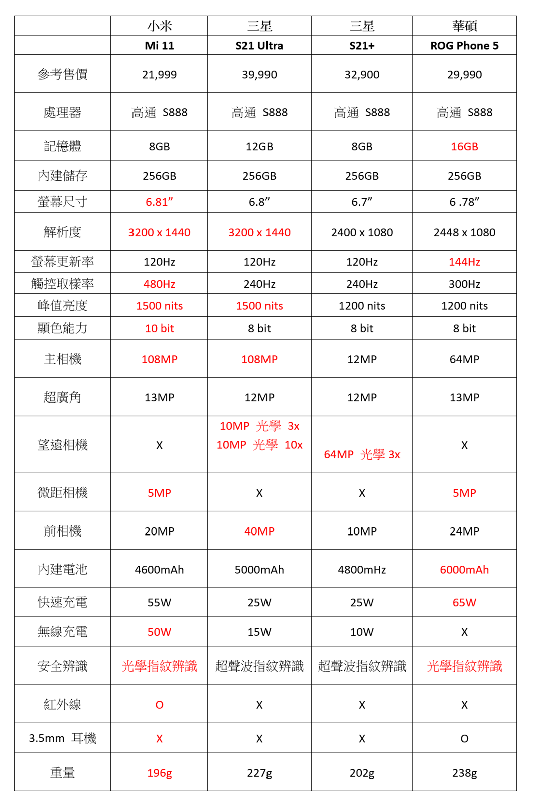 小米 11 輕巧全能旗艦登台！台版開箱 / 性能測試 / 遊戲實測 / 電力續航 / 有線無線快充實測 @3C 達人廖阿輝