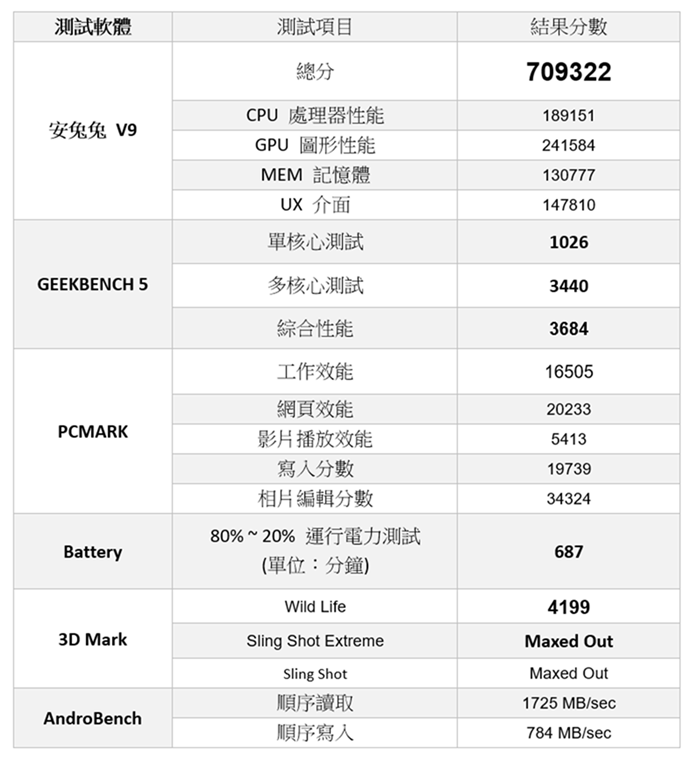 輕巧旗艦 vivo X60 Pro 完整評測!蔡司加值微雲台 2.0 更強大 @3C 達人廖阿輝 輕巧旗艦 vivo X60 Pro 完整評測!蔡司加值微雲台 2.0 更強大 @3C 達人廖阿輝