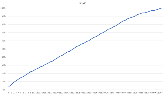 輕巧旗艦 vivo X60 Pro 完整評測!蔡司加值微雲台 2.0 更強大 @3C 達人廖阿輝 輕巧旗艦 vivo X60 Pro 完整評測!蔡司加值微雲台 2.0 更強大 @3C 達人廖阿輝