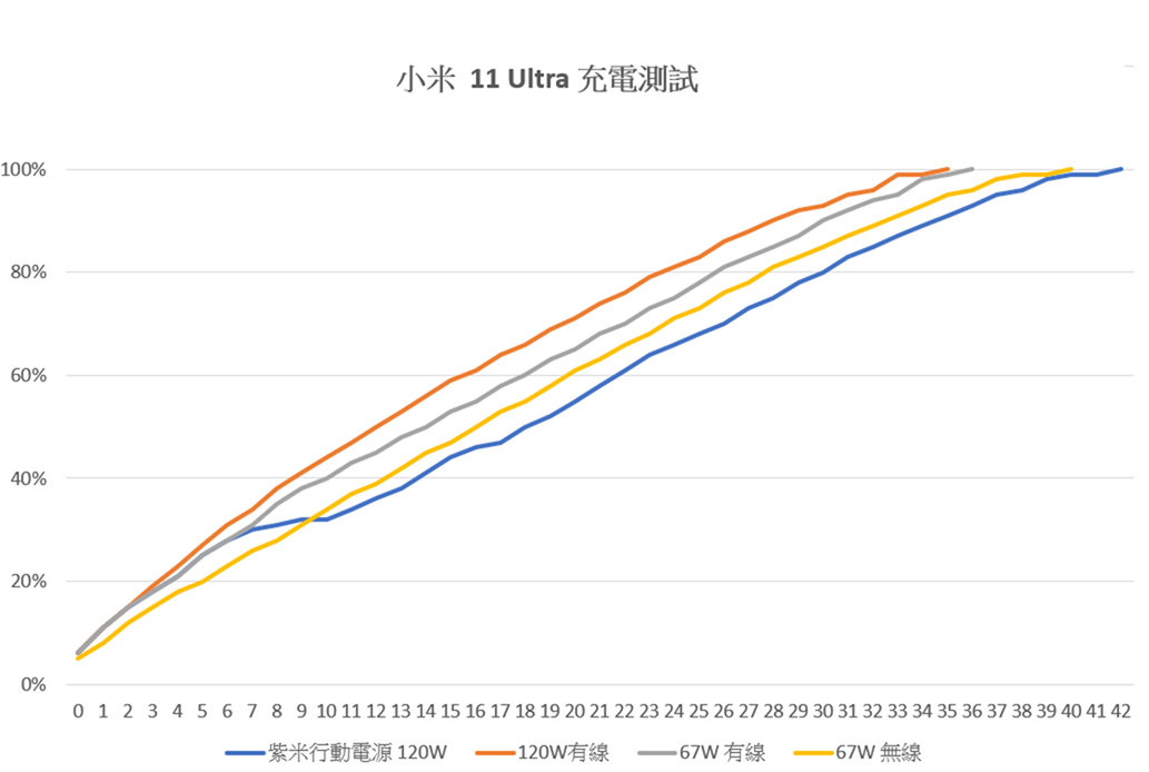 小米 11 Ultra 至尊版 (1) 開箱 + 性能電力測試 / 有線無線充電測試 / Google Play 安裝 @3C 達人廖阿輝