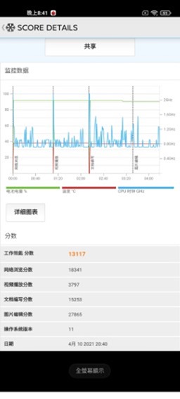 小米 11 Ultra 至尊版 (1) 開箱 + 性能電力測試 / 有線無線充電測試 / Google Play 安裝 @3C 達人廖阿輝