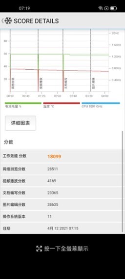 台灣最便宜 S888 手機來了！Realme GT 開箱性能測試 / 電力續航 / 快充測試 / 相機實拍 @3C 達人廖阿輝