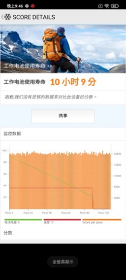S870 電競手機高性價比選擇會不會翻車？！黑鯊 4 國際版性能電力測試 / 67W 與 120W 充電器台灣實測 @3C 達人廖阿輝