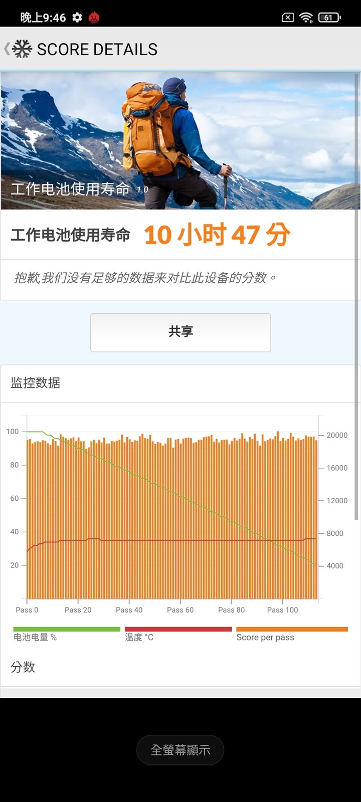 S870 電競手機高性價比選擇會不會翻車？！黑鯊 4 國際版性能電力測試 / 67W 與 120W 充電器台灣實測 @3C 達人廖阿輝