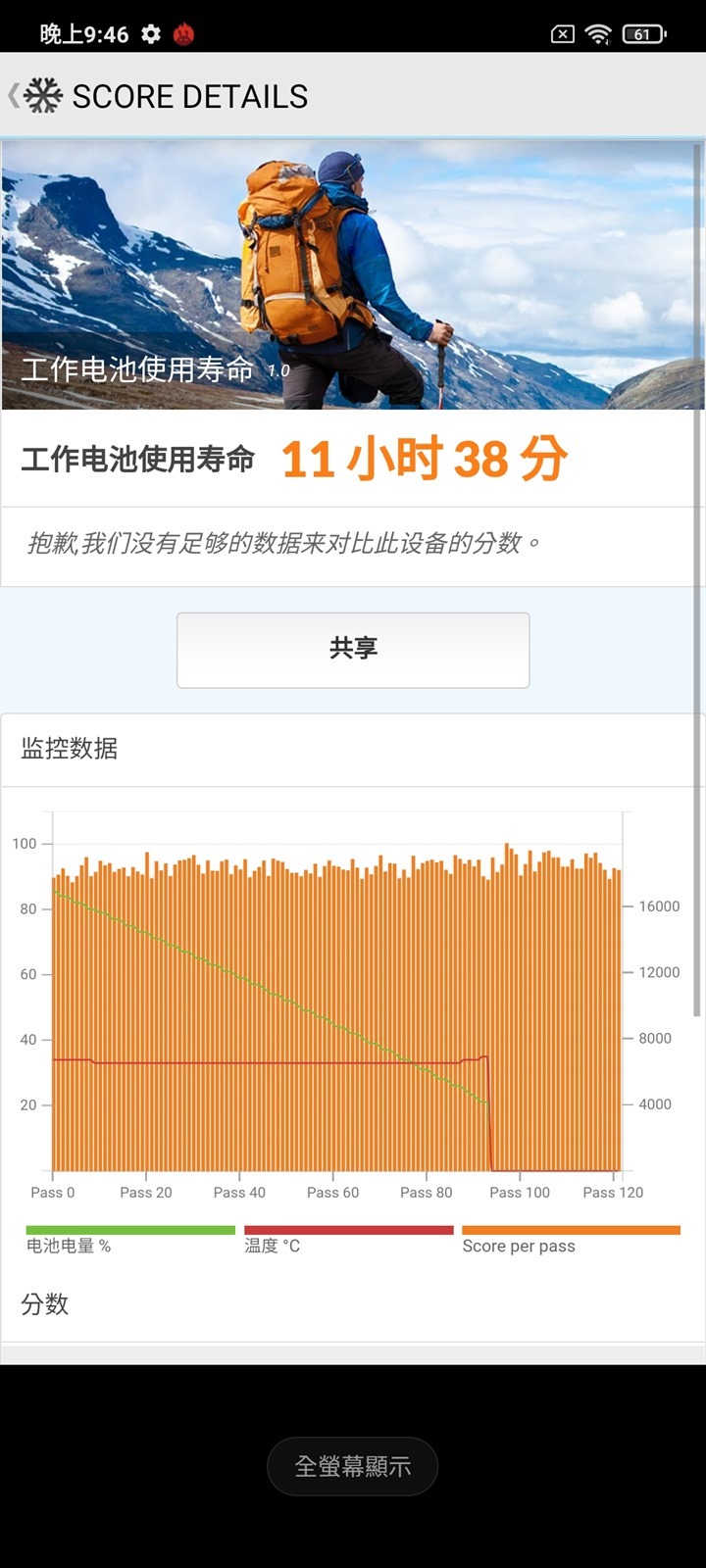 S870 電競手機高性價比選擇會不會翻車？！黑鯊 4 國際版性能電力測試 / 67W 與 120W 充電器台灣實測 @3C 達人廖阿輝
