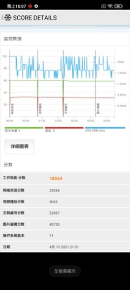 S870 電競手機高性價比選擇會不會翻車？！黑鯊 4 國際版性能電力測試 / 67W 與 120W 充電器台灣實測 @3C 達人廖阿輝