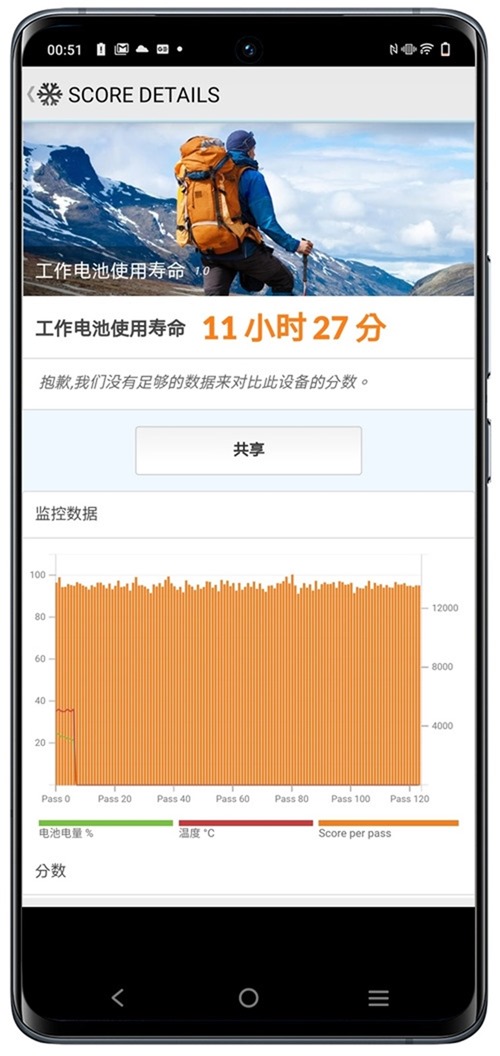輕巧旗艦 vivo X60 Pro 完整評測！蔡司加值微雲台 2.0 更強大 @3C 達人廖阿輝