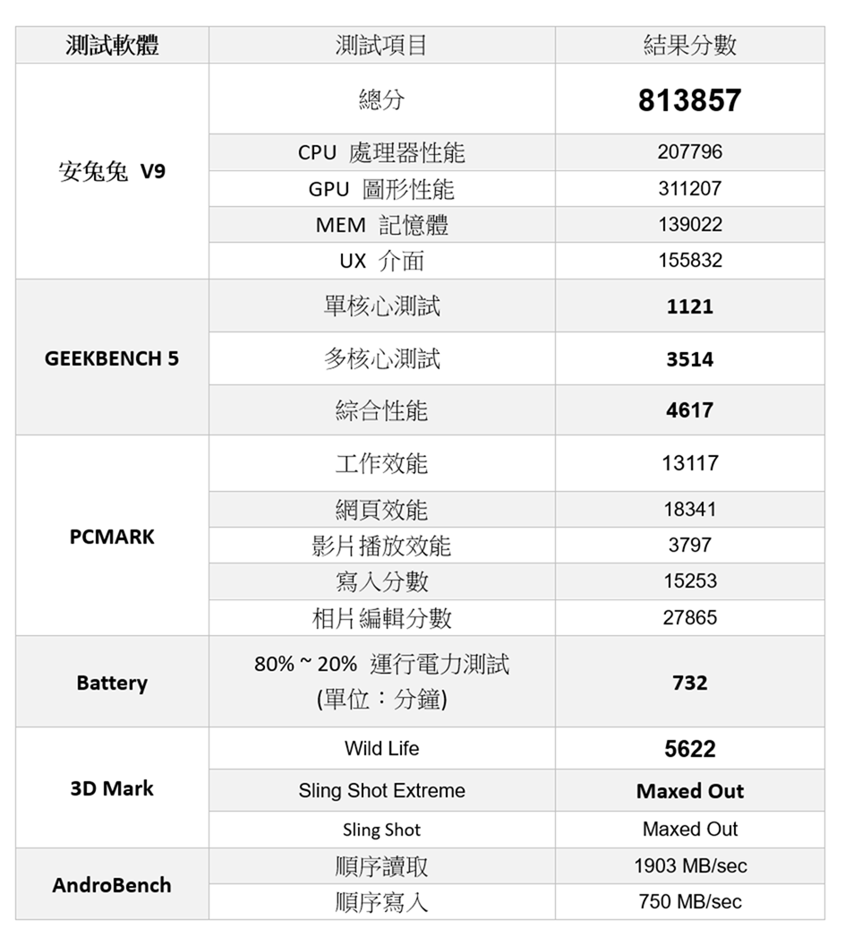 小米 11 Ultra 至尊版 (1) 開箱 + 性能電力測試 / 有線無線充電測試 / Google Play 安裝 @3C 達人廖阿輝