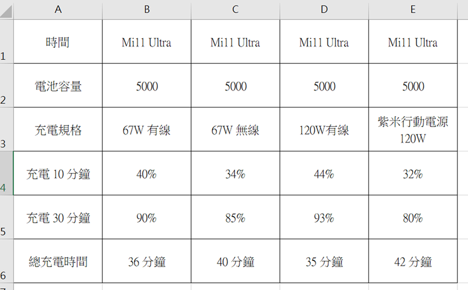 小米 11 Ultra 至尊版 (1) 開箱 + 性能電力測試 / 有線無線充電測試 / Google Play 安裝 @3C 達人廖阿輝
