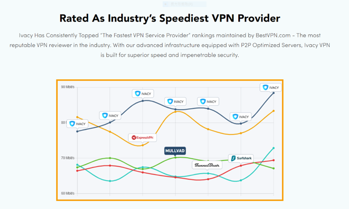 [讀者優惠] 阿輝專屬折扣碼優惠 87% 優惠再打八折，無限量看各國 Netflix 的 VPN 每月不用 30 台幣讓你省更多，一鍵破解中國愛奇藝與 B 站，再送 2TB 雲端空間 @3C 達人廖阿輝
