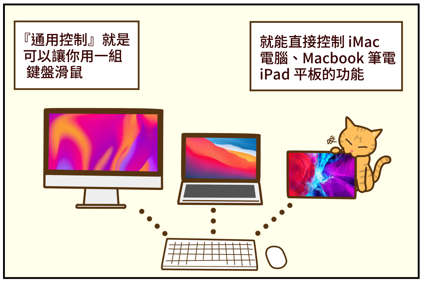 [漫畫] iPad OS 15 好用新功能 Universal Control (通用控制) @3C 達人廖阿輝