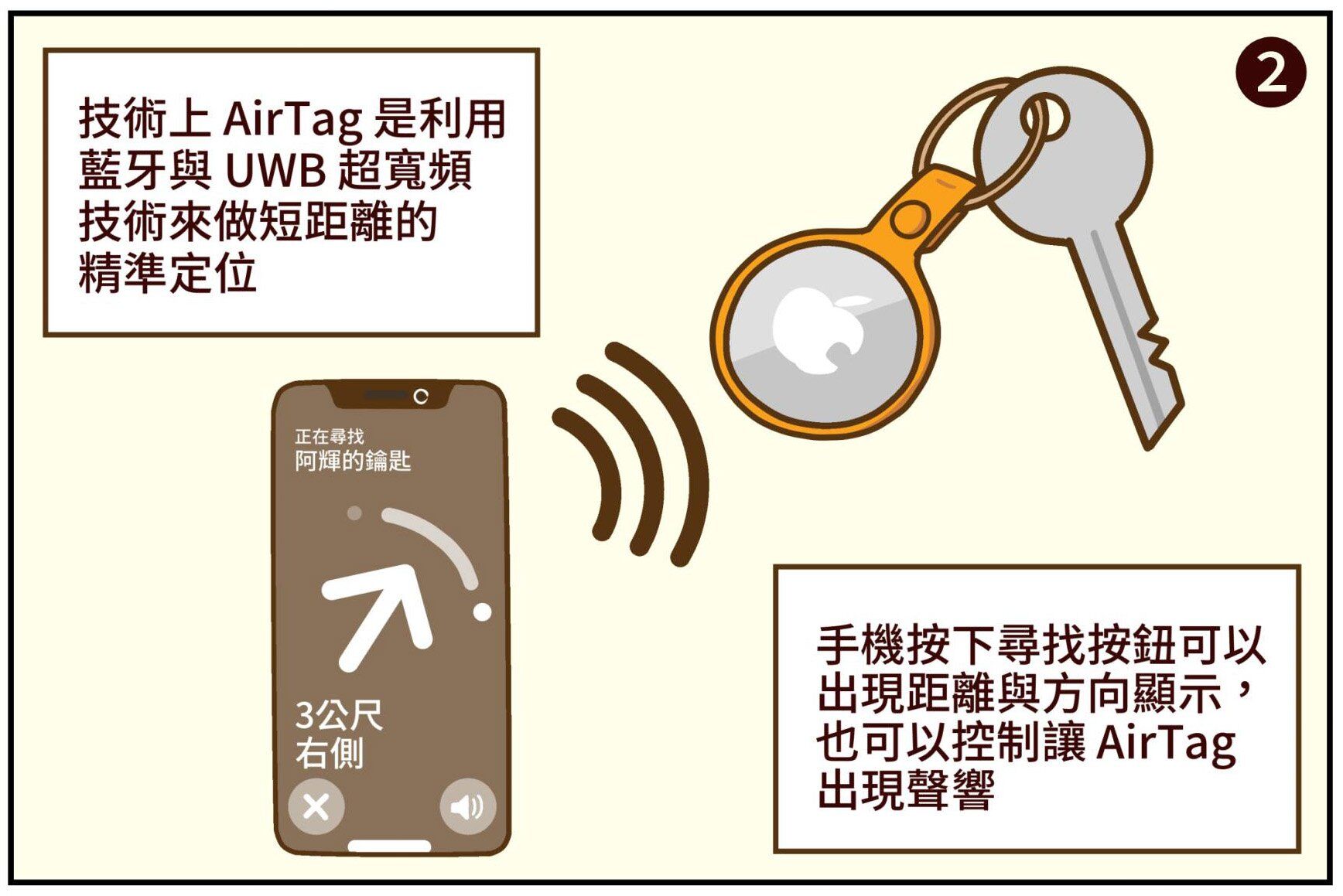 [漫畫] [影片] 最強尋物神器 AirTag 開箱+配件+優缺點分析 @3C 達人廖阿輝