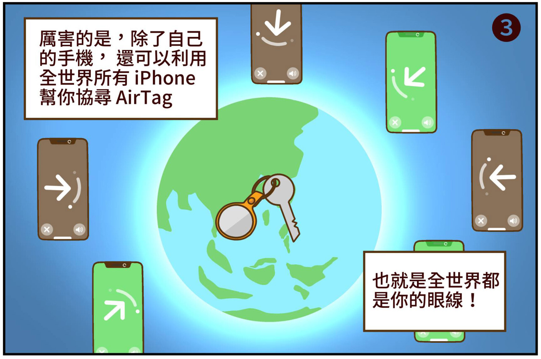 [漫畫] [影片] 最強尋物神器 AirTag 開箱+配件+優缺點分析 @3C 達人廖阿輝