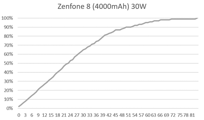 剛好！更好！最強輕巧旗艦機 Zenfone 8 完整開箱評測 + Zenfone 8 / Zenfone 8 Flip 怎麼選？ @3C 達人廖阿輝