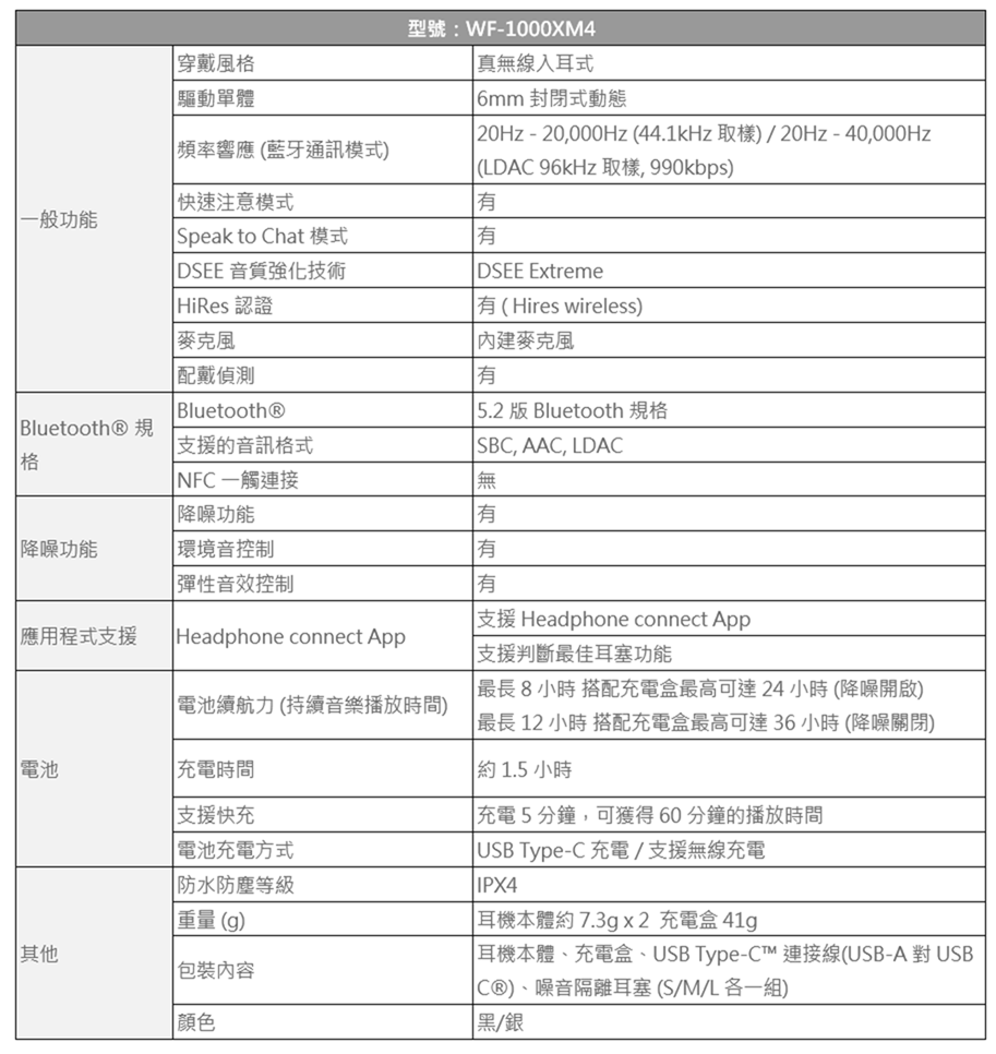 Sony WF-1000XM4 真無線主動式降噪耳機旗艦升級 業界最強降噪 ！ 支援高解析音質 先進智慧聆聽 IPX4 防水 @3C 達人廖阿輝