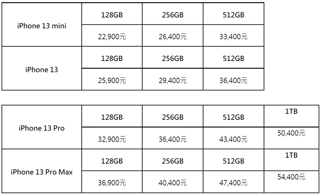 「iPhone 13」系列搶先預購！台灣電商唯一全系列 Apple 授權經銷商 PChome 24h 購物 9/17 晚上 8 點搶先開放 iPhone 13 全系列新機預購 @3C 達人廖阿輝