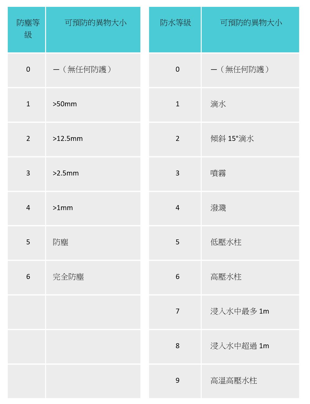 網路攝影機怎麼挑？阿輝無線網路攝影機推薦，室內室外都有完整保護！ @3C 達人廖阿輝