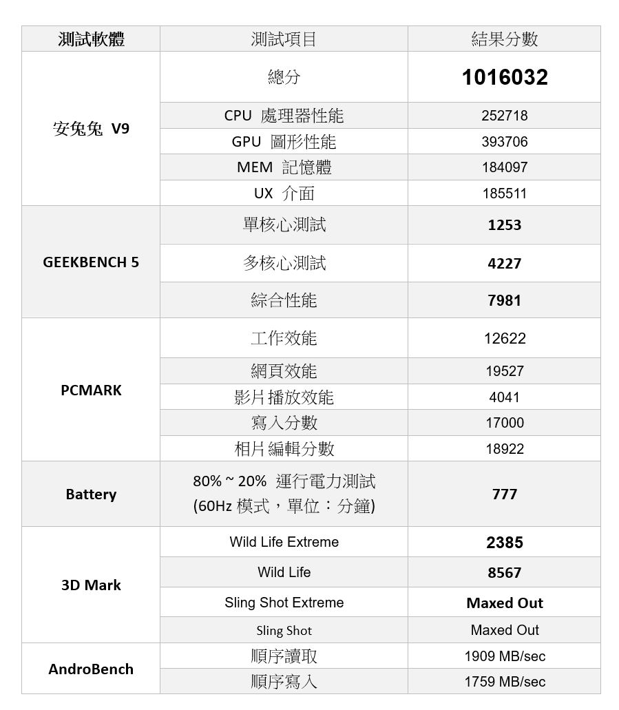 天璣 9000 雙晶片來了！vivo X80 拍照性能全能旗艦開箱評測 @3C 達人廖阿輝