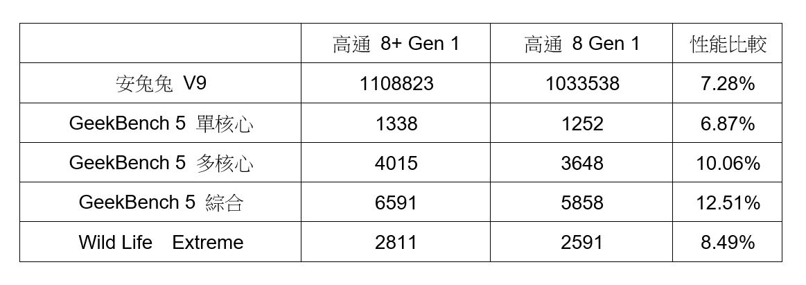 台積電 8+ Gen1 來了！ASUS ROG Phone 6 性能電力速報 [有開箱影片] @3C 達人廖阿輝