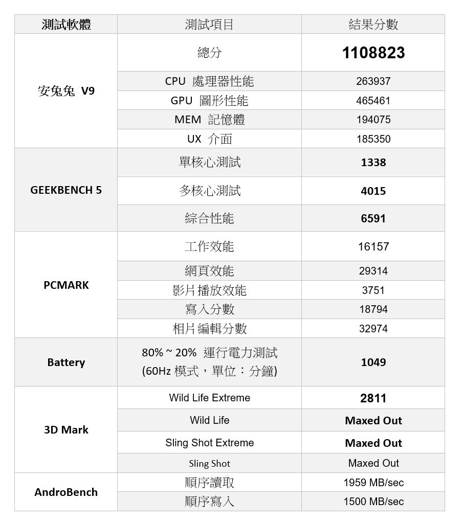 電競最強全能旗艦！ ROG Phone 6 開箱評測 / 開箱 / 性能電力實測 / 相機測試 @3C 達人廖阿輝