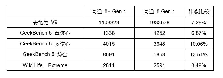 電競最強全能旗艦！ ROG Phone 6 開箱評測 / 開箱 / 性能電力實測 / 相機測試 @3C 達人廖阿輝