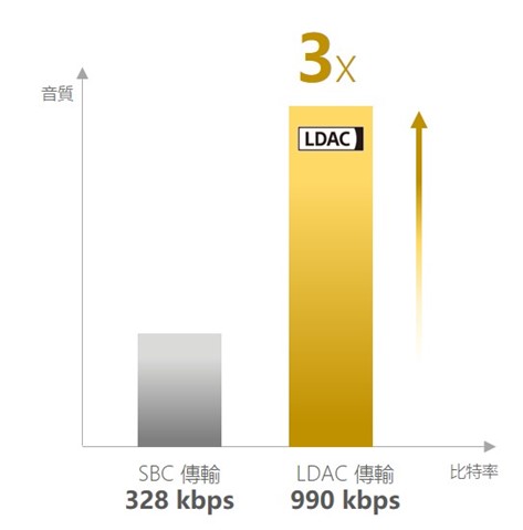 1MORE 季末再推新作！主動降噪頭戴式耳機 1MORE SonoFlow 首度亮相 @3C 達人廖阿輝