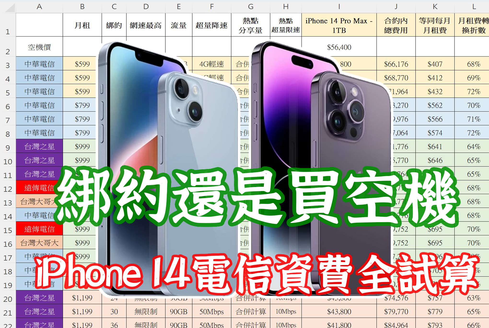 iPhone 14 Pro 新功能 AOD 耗電嗎？實測數據會說話 @3C 達人廖阿輝