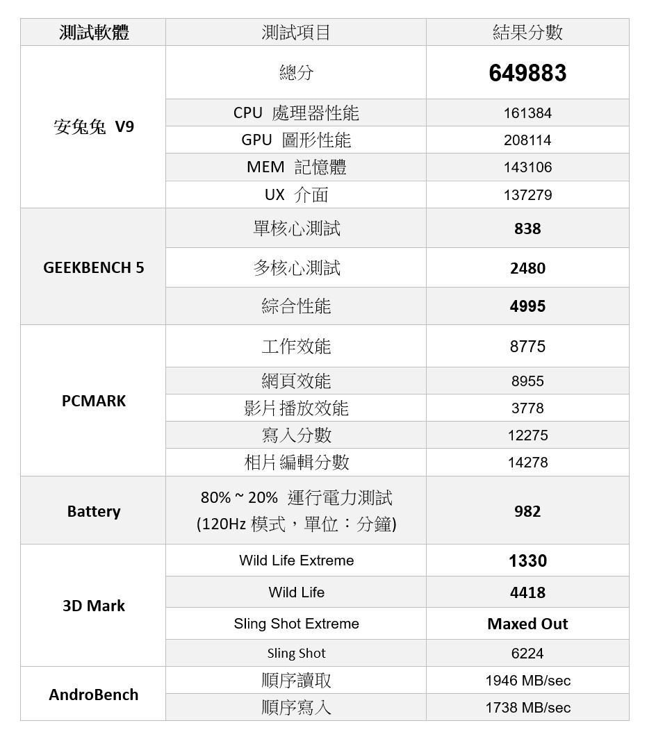 vivo V25 Pro 5G 不僅輕薄美型！還是全方位人像旗艦！ @3C 達人廖阿輝