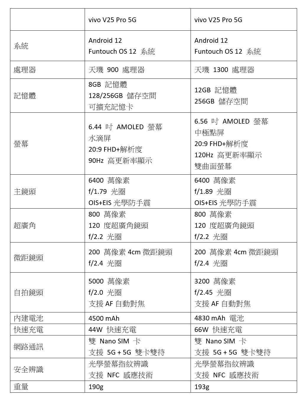 vivo V25 Pro 5G 不僅輕薄美型！還是全方位人像旗艦！ @3C 達人廖阿輝