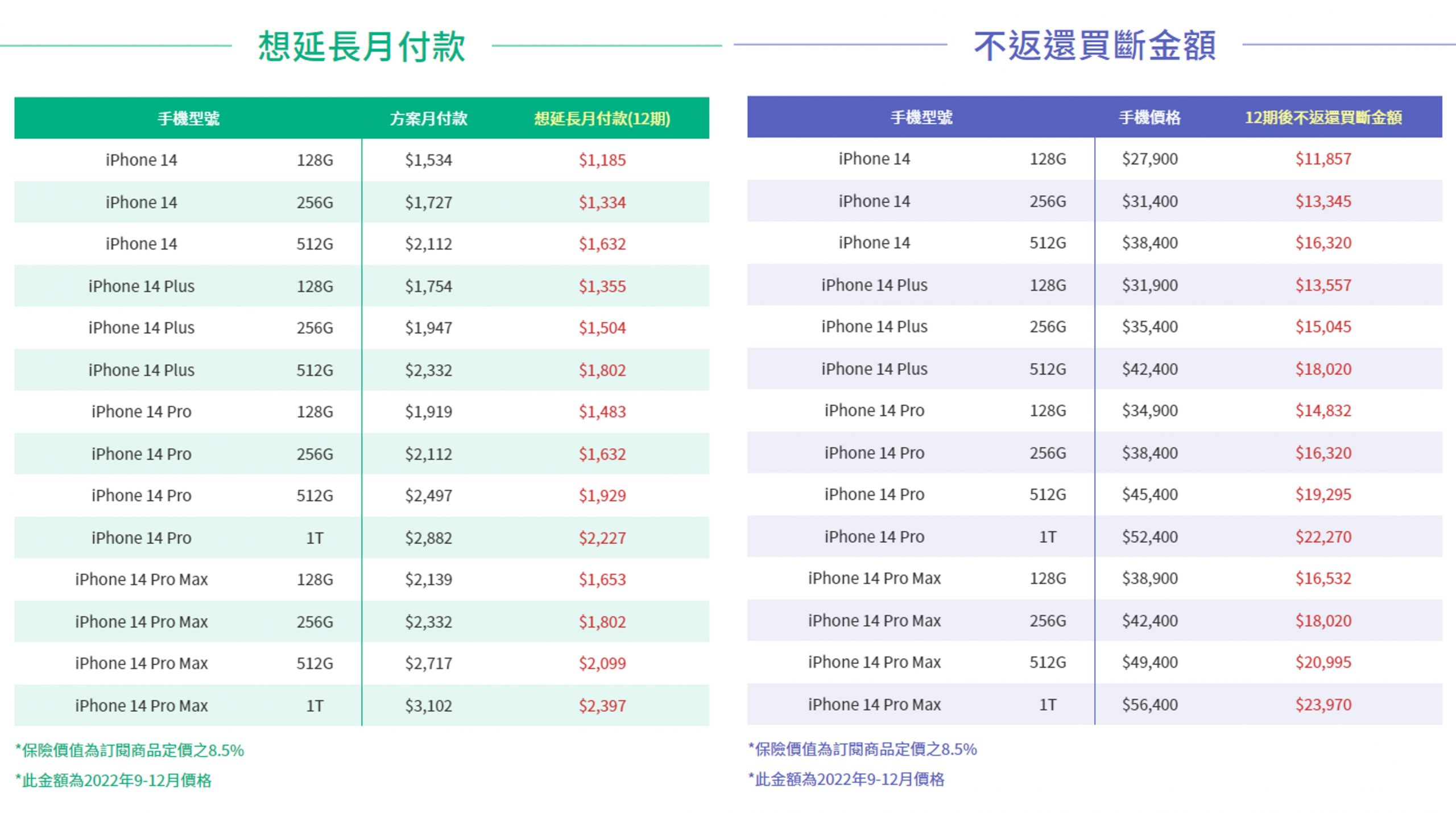 PChome 獨家「iPhone 訂閱方案」服務全面再升級 五大多元新方案一年期滿選擇更自由 @3C 達人廖阿輝