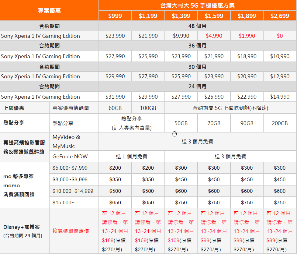 為遊戲而生 Xperia 1 IV Gaming Edition 電競特仕版 10/28 正式上市 @3C 達人廖阿輝