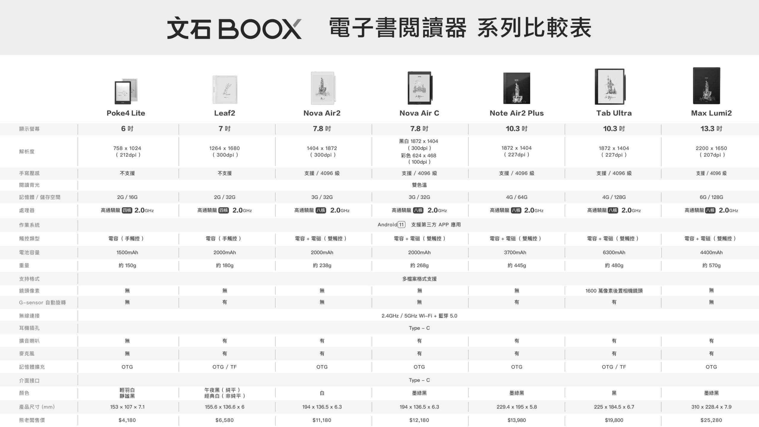 文石 BOOX 首度參加台北國際書展！寵粉展場限定優惠大方送！ @3C 達人廖阿輝