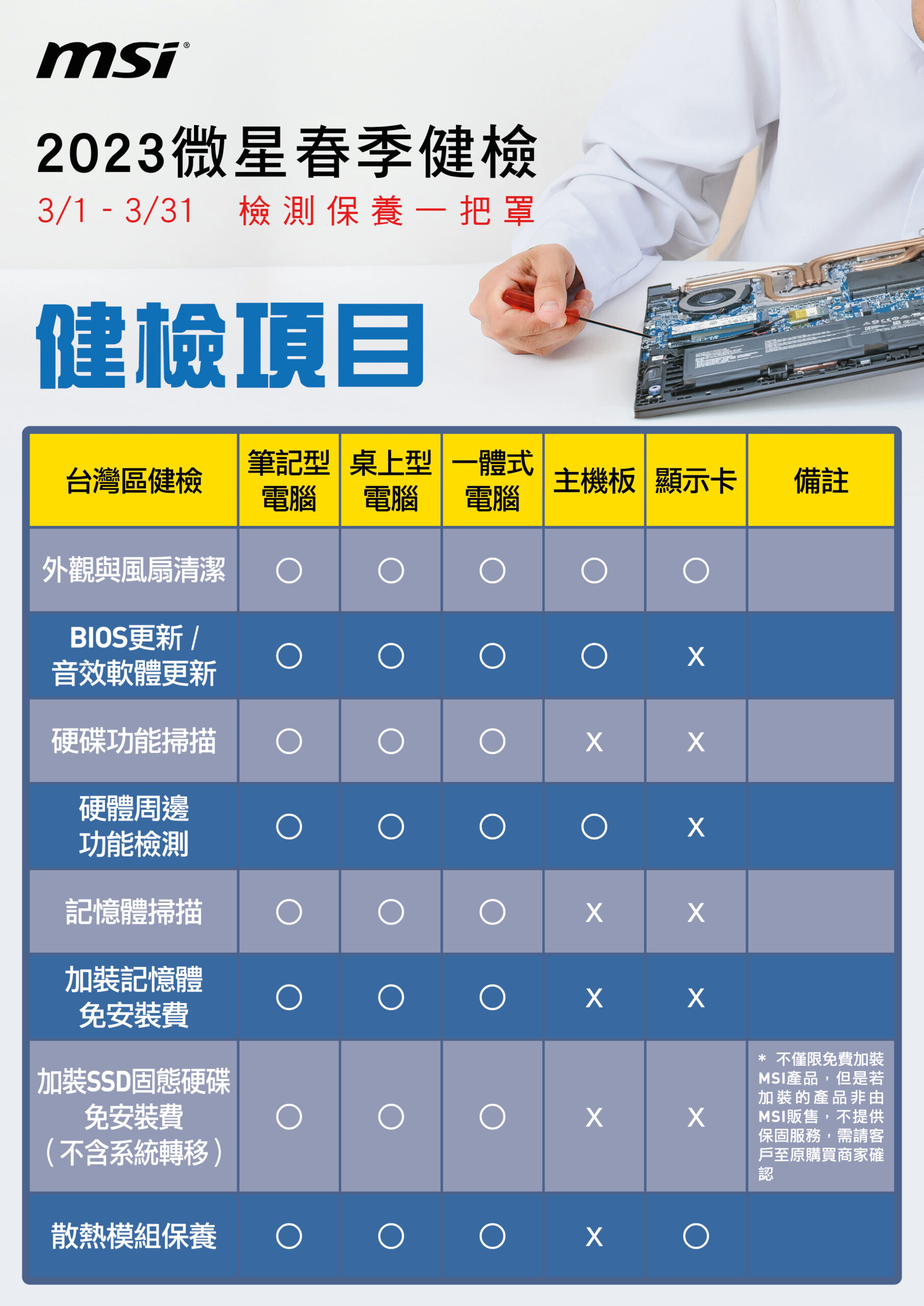 2023 MSI 春季健檢開跑 筆電、主機、 AIO 、主機板、顯示卡享免費健檢服務 新款電競螢幕加碼抽 @3C 達人廖阿輝