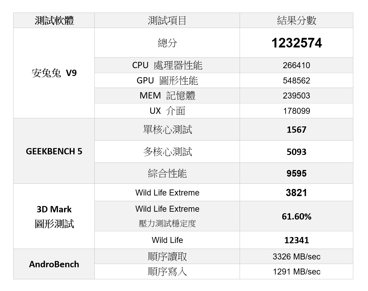 超級大進步！三星 Galaxy S23 Ultra 性能與續航電力實測（附 S22 Ultra 比較）@3C 達人廖阿輝