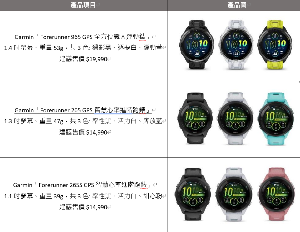 Garmin Forerunner 20 週年 跑錶王者再造極致 全新搭載 AMOLED 螢幕！ @3C 達人廖阿輝