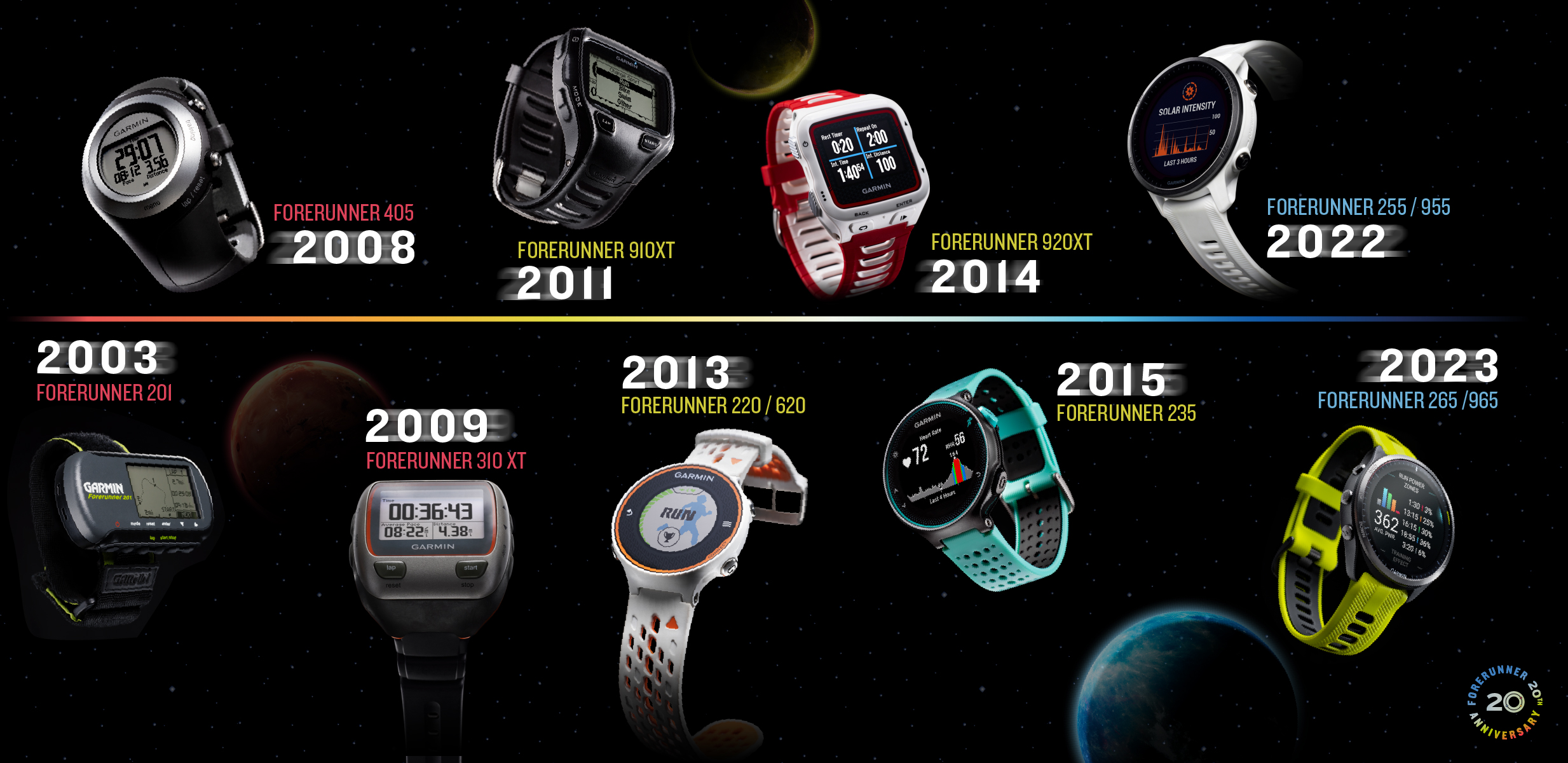 Garmin Forerunner 20 週年 跑錶王者再造極致 全新搭載 AMOLED 螢幕！ @3C 達人廖阿輝