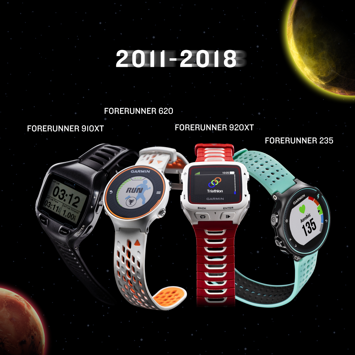 Garmin Forerunner 20 週年 跑錶王者再造極致 全新搭載 AMOLED 螢幕！ @3C 達人廖阿輝