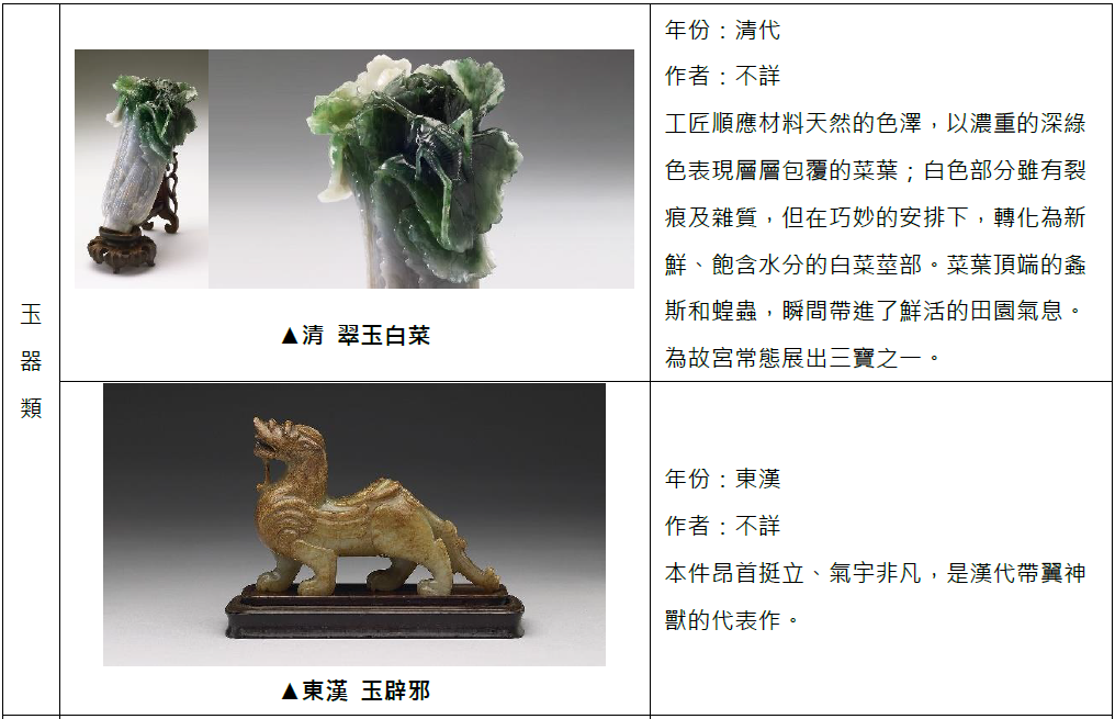 三星 ╳ 故宮博物院跨界合作 透過三星藝術市集 將中華文化瑰寶推上國際舞台 @3C 達人廖阿輝